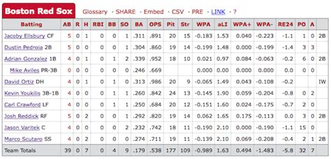 red sox box score